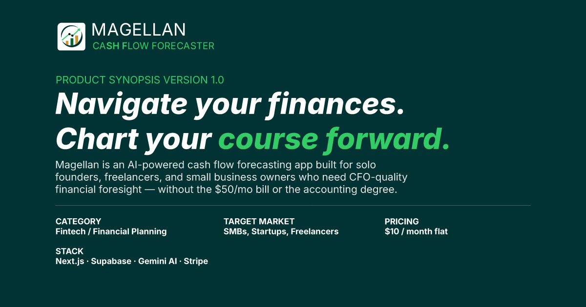 Magellan XAI financial operations workspace